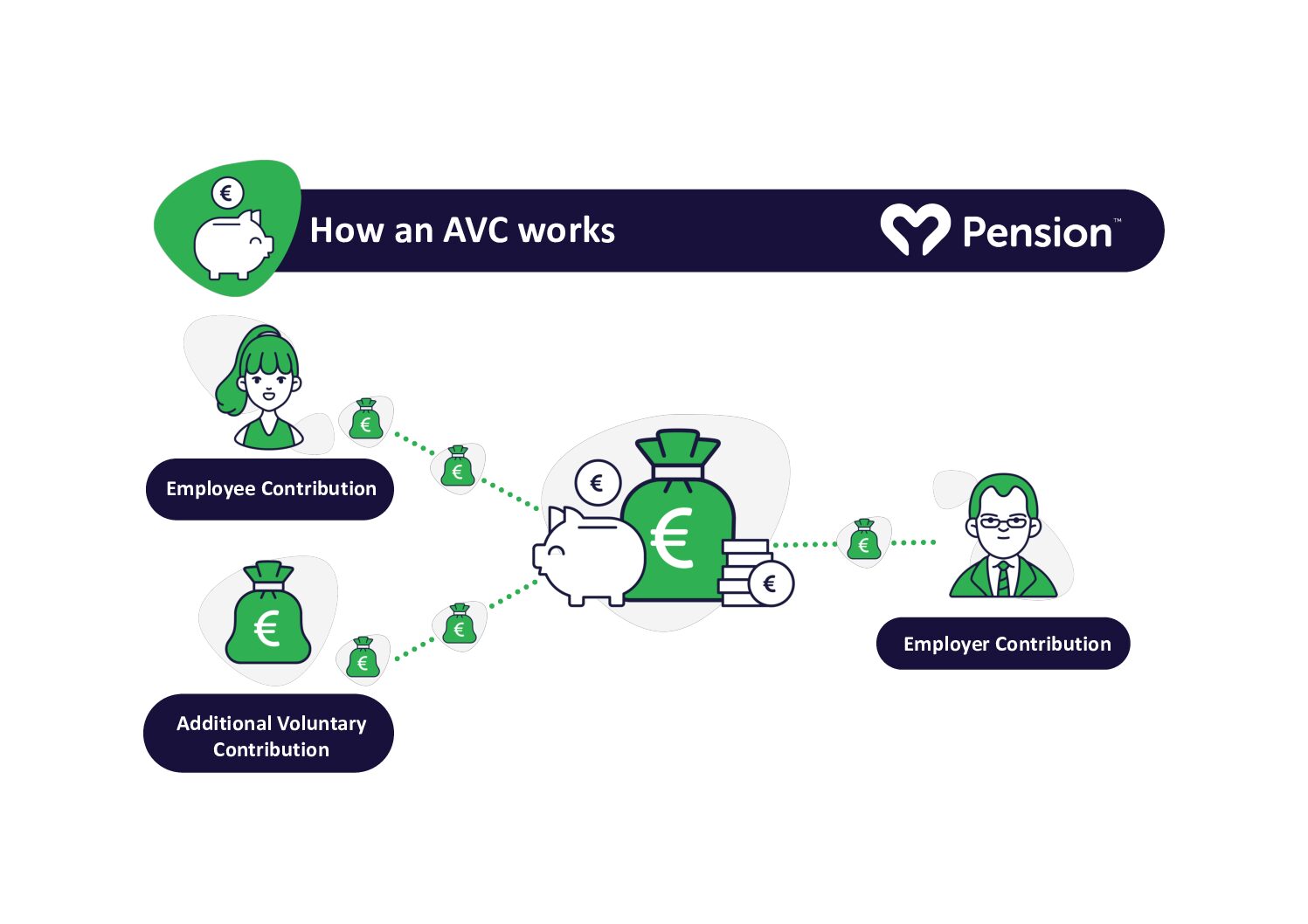 AVC